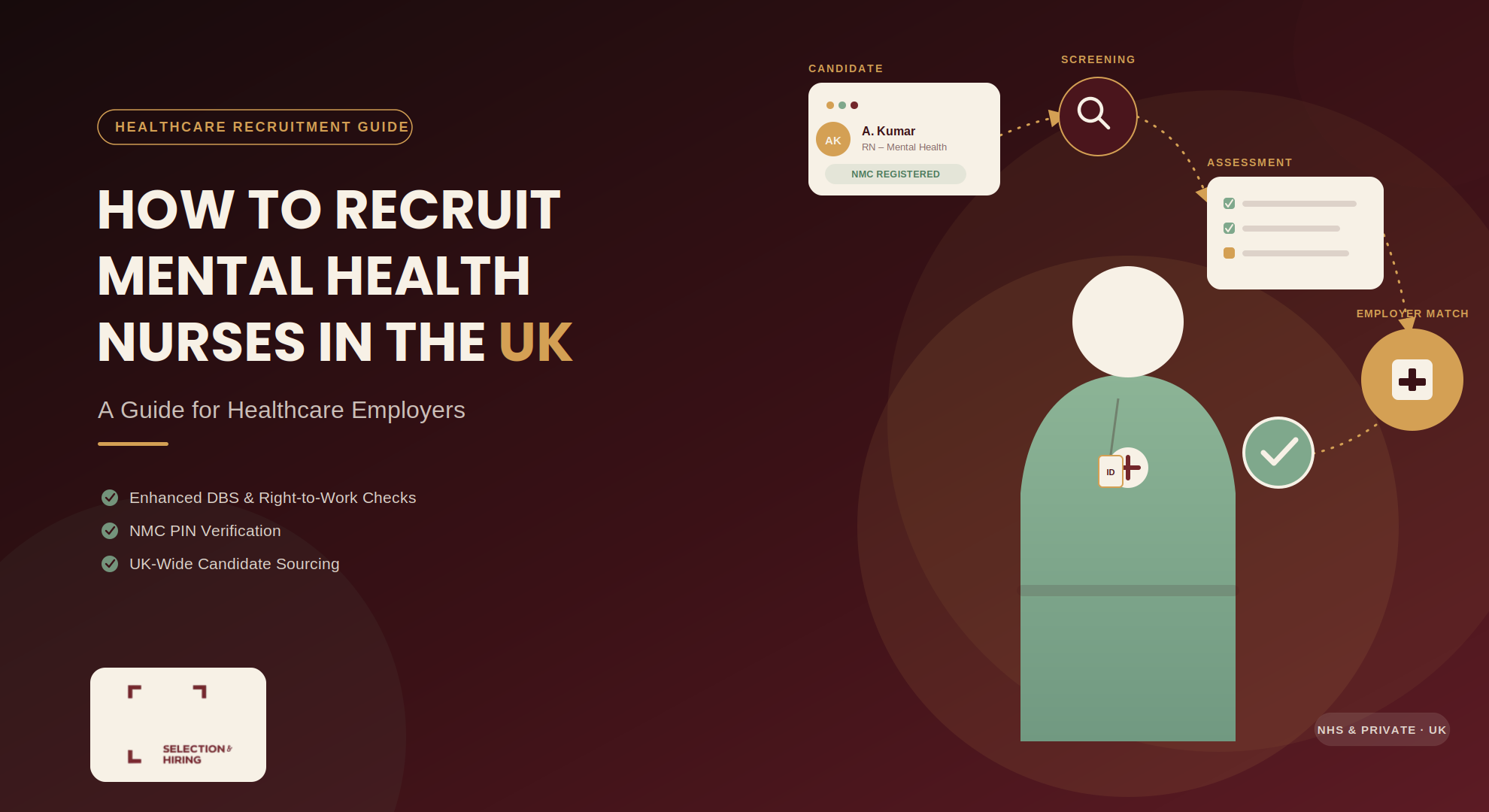 How to Recruit Mental Health Nurses in the UK
