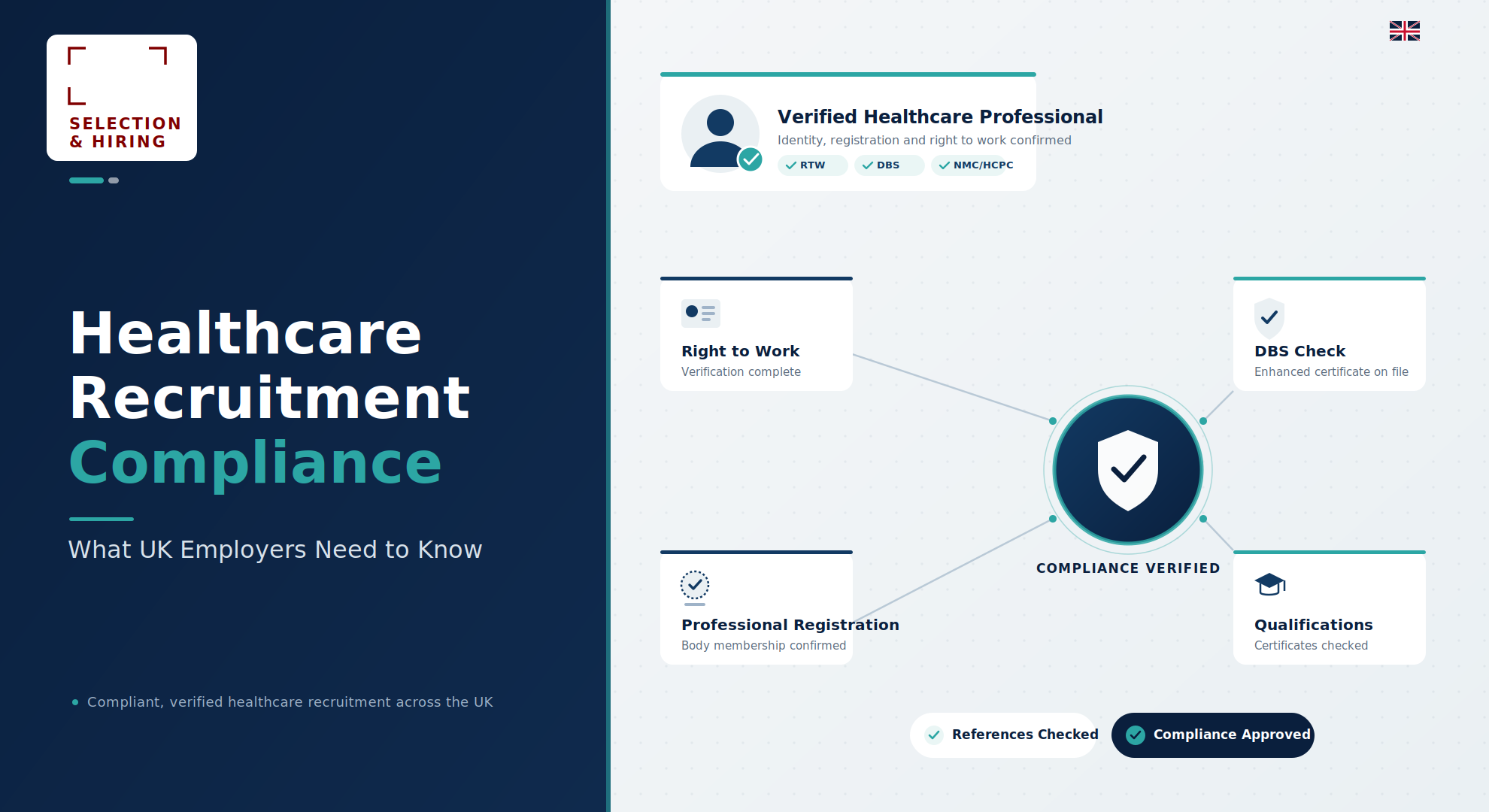 Healthcare Recruitment Compliance: What UK Employers Need to Know