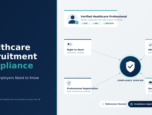Healthcare Recruitment Compliance: What UK Employers Need to Know